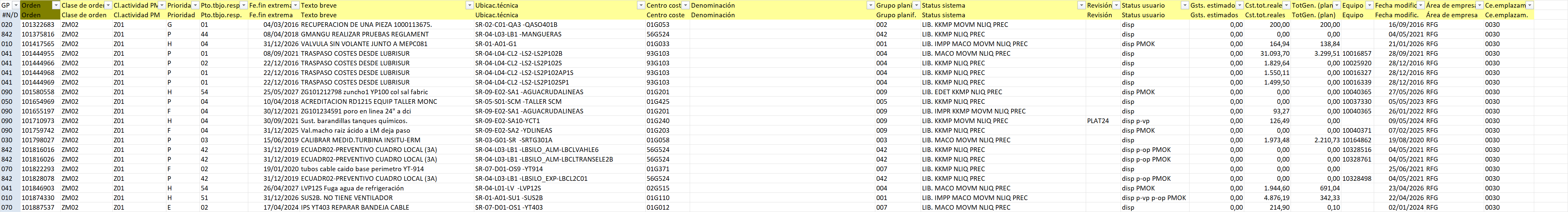 Hoja IW39 del Excel real