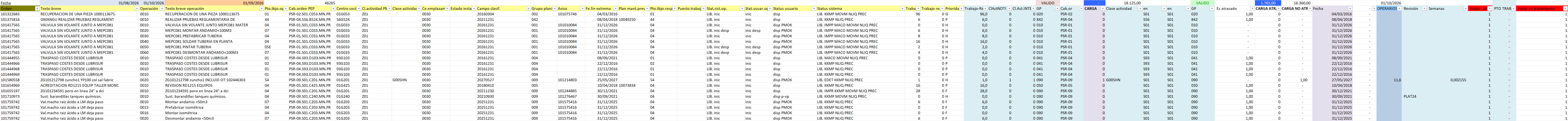 Hoja Modificado del Excel real
