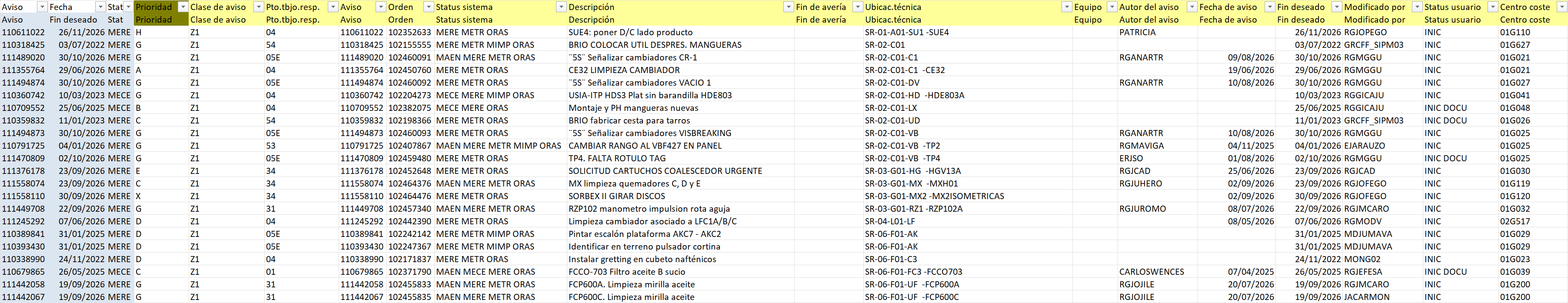 Hoja IW29 del Excel real