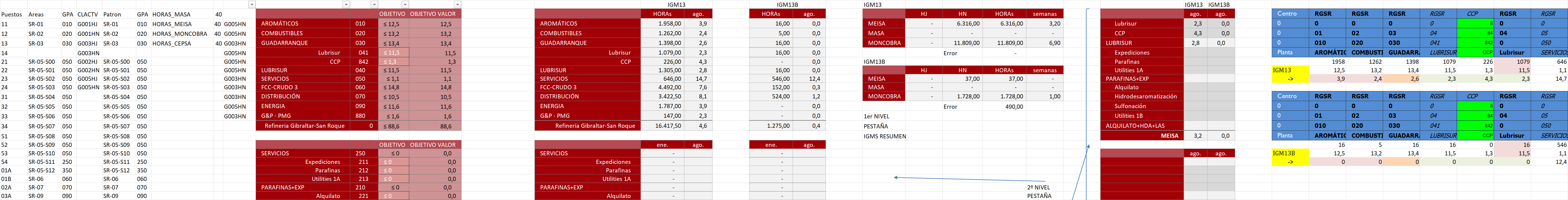 Hoja Resultados del Excel real